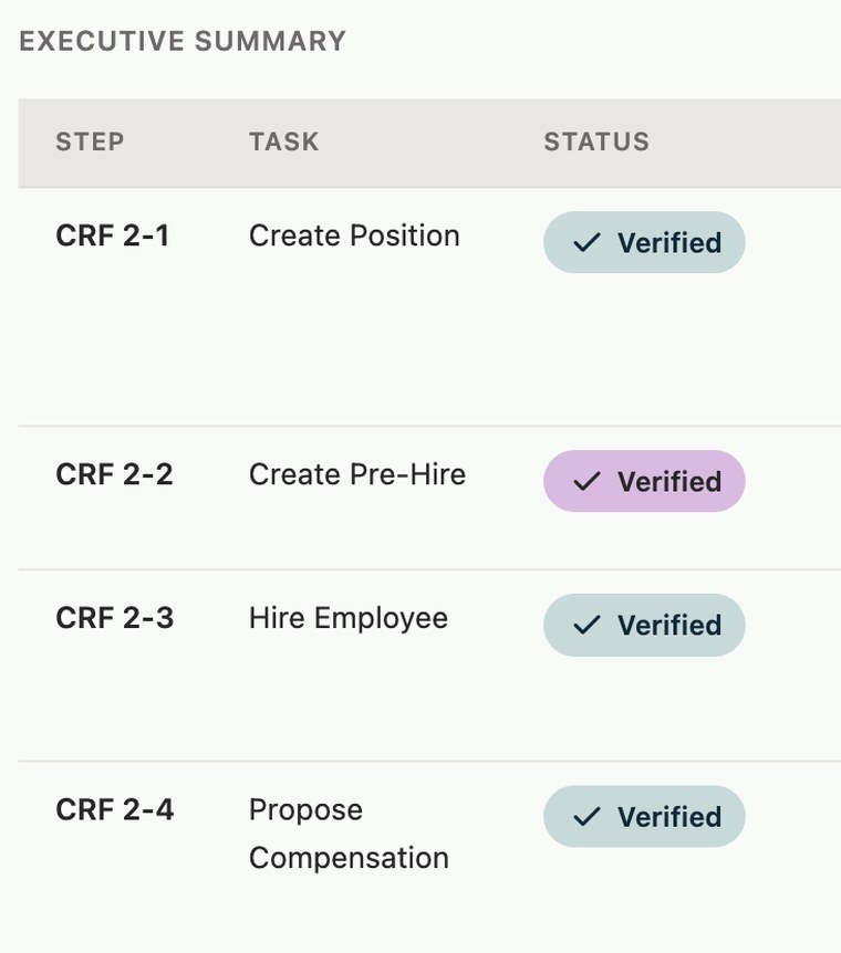 A HappyPath reconciliation report executive summary, showing each Workday step verified for the engagement.