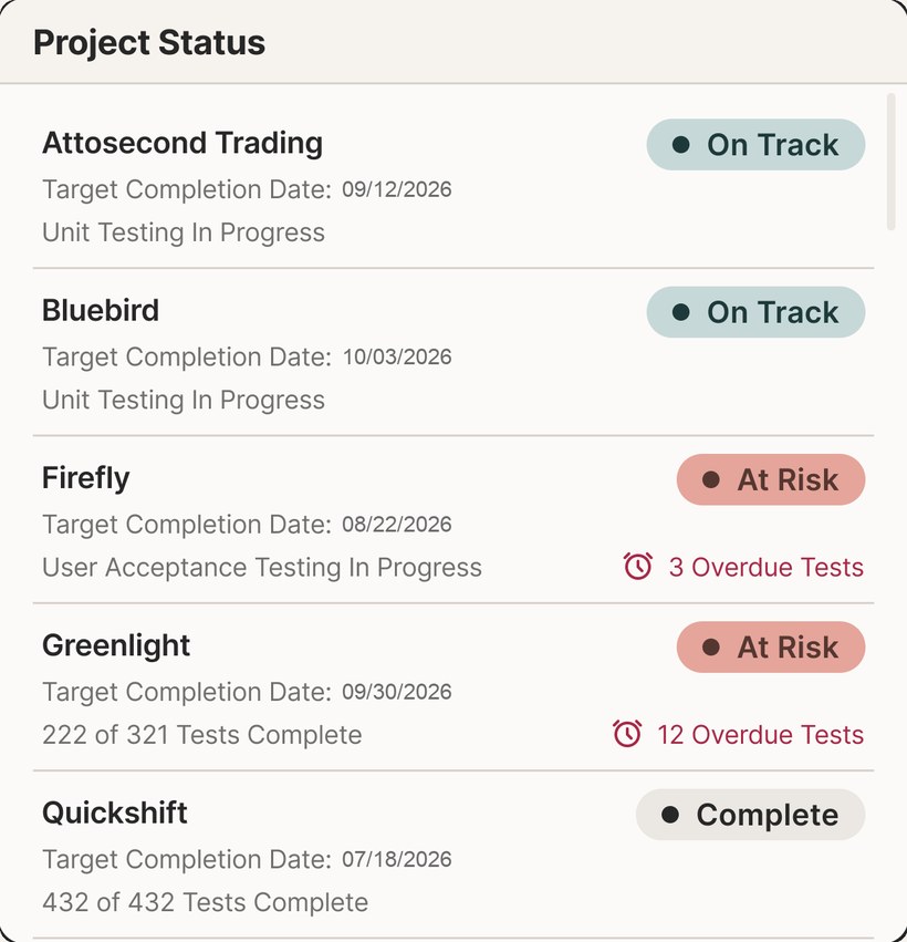 HappyPath project status across active Workday engagements, with completion and risk at a glance.