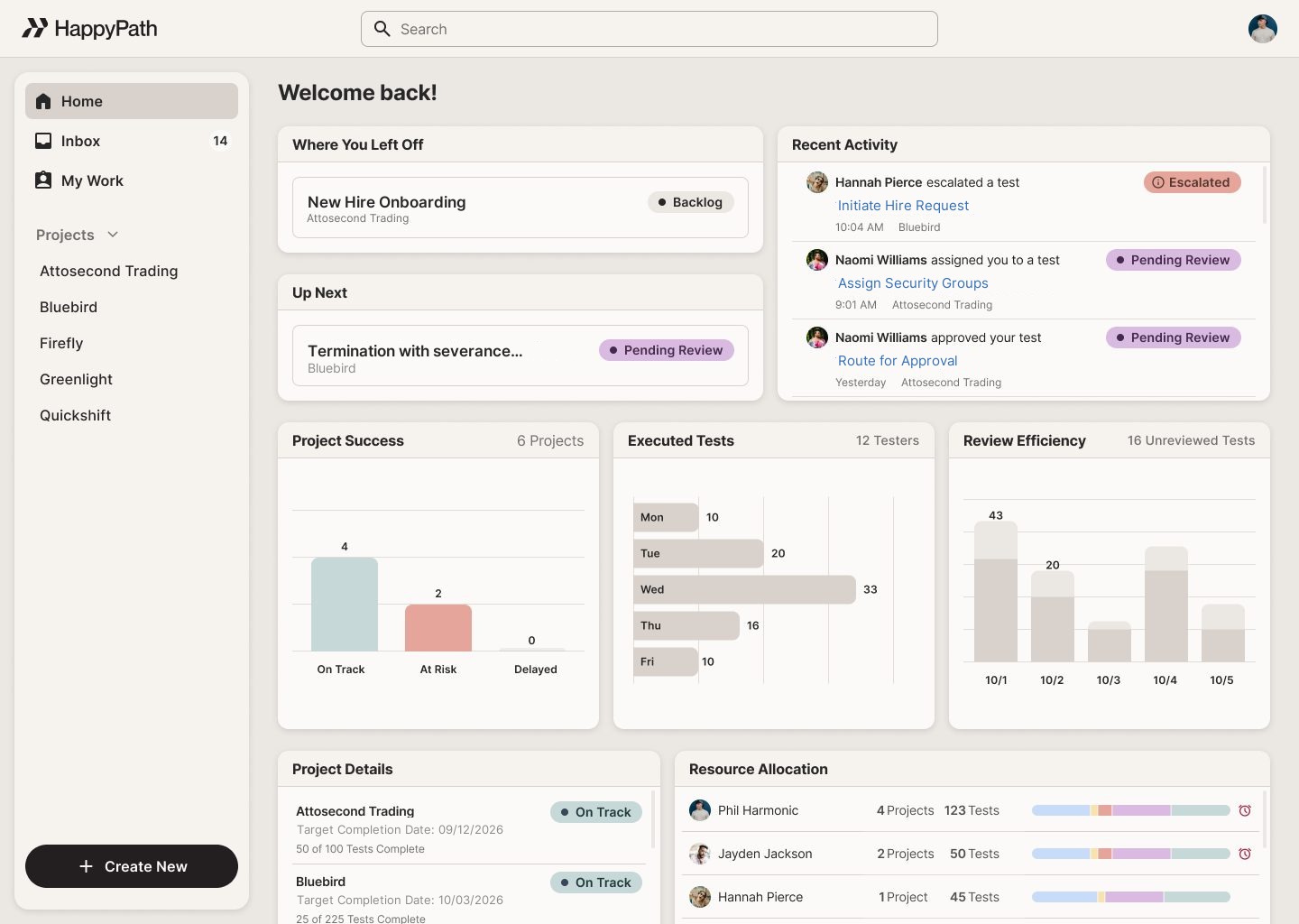 The HappyPath manager dashboard showing project success, executed tests and review efficiency across active Workday engagements.